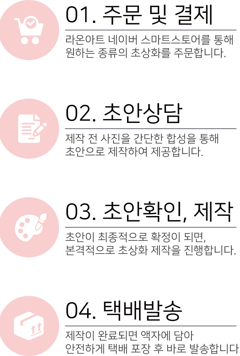 라온아트 업무과정